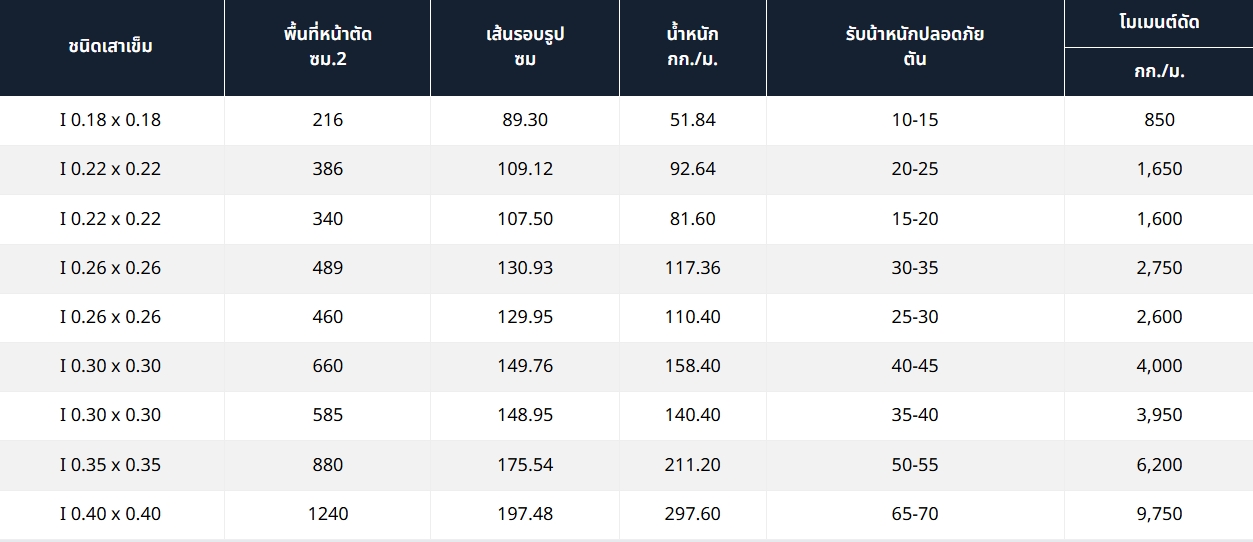 ร่วมมิตรคอนกรีต (5)
